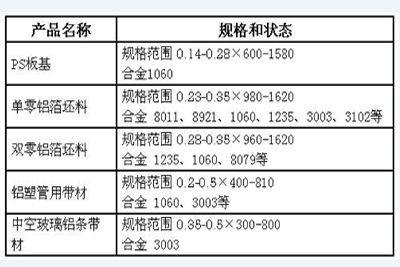 其他產品